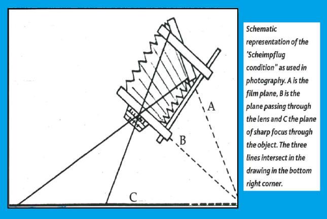 A. B. Fig. 2(A). Punto di intersezione dei prolungamenti dei tre piani principali di una fotocamera [1]. (B) La regola di Scheimpflug in fotografia (da: J.