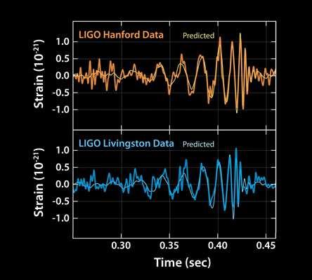 Observation of Gravitational