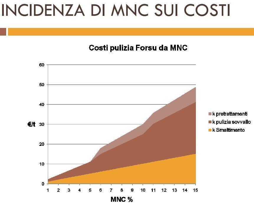 Vantaggi - trattamento Riportiamo i risultati di una recente analisi svolta dal dott.