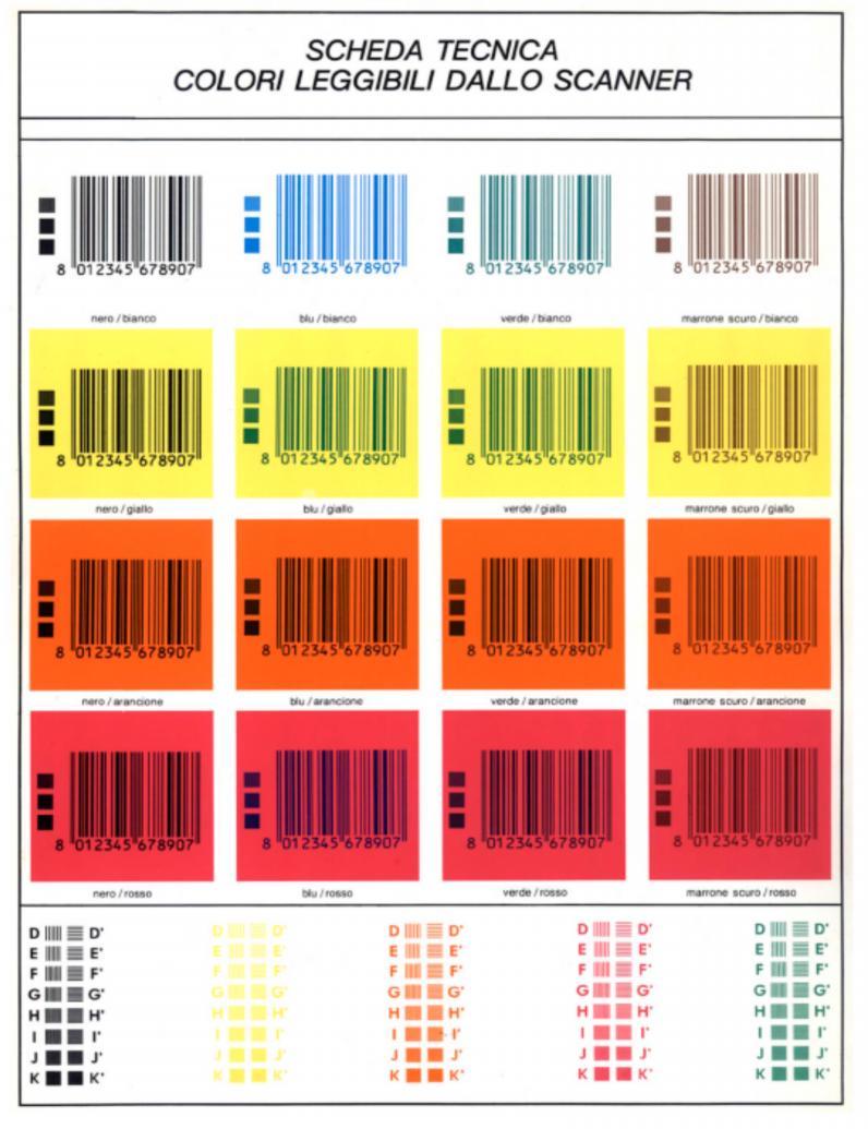 Combinazioni colori leggibili dallo scanner La combinazione