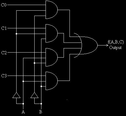 multiplexer è un dispositivo capace di