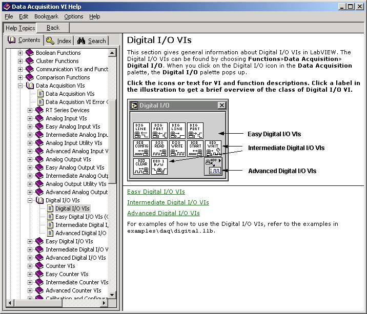 Digital I/O G.