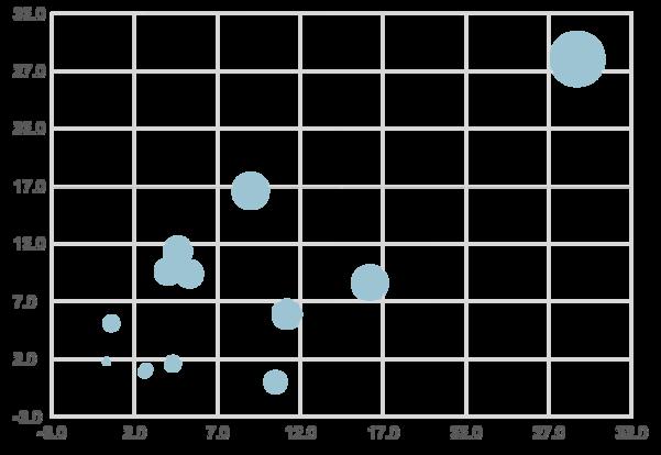 MAPPA DEI CONTENUTI POLITICI ANALISI QUALI-QUANTITATIVA RENZ I PAROLA Valori % Programma politico 32 Primarie 25 Legge elettorale 8