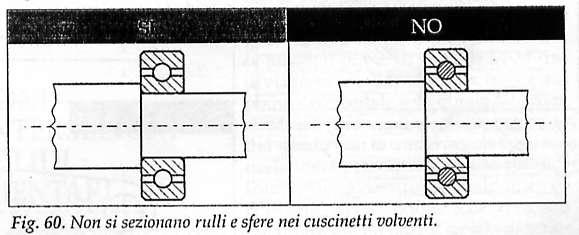 La rappresentazione dei cuscinetti volventi Rappresentazione semplificata: si tralascia la rappresentazione di gabbie o altri elementi (esempio: schermi per la tenuta