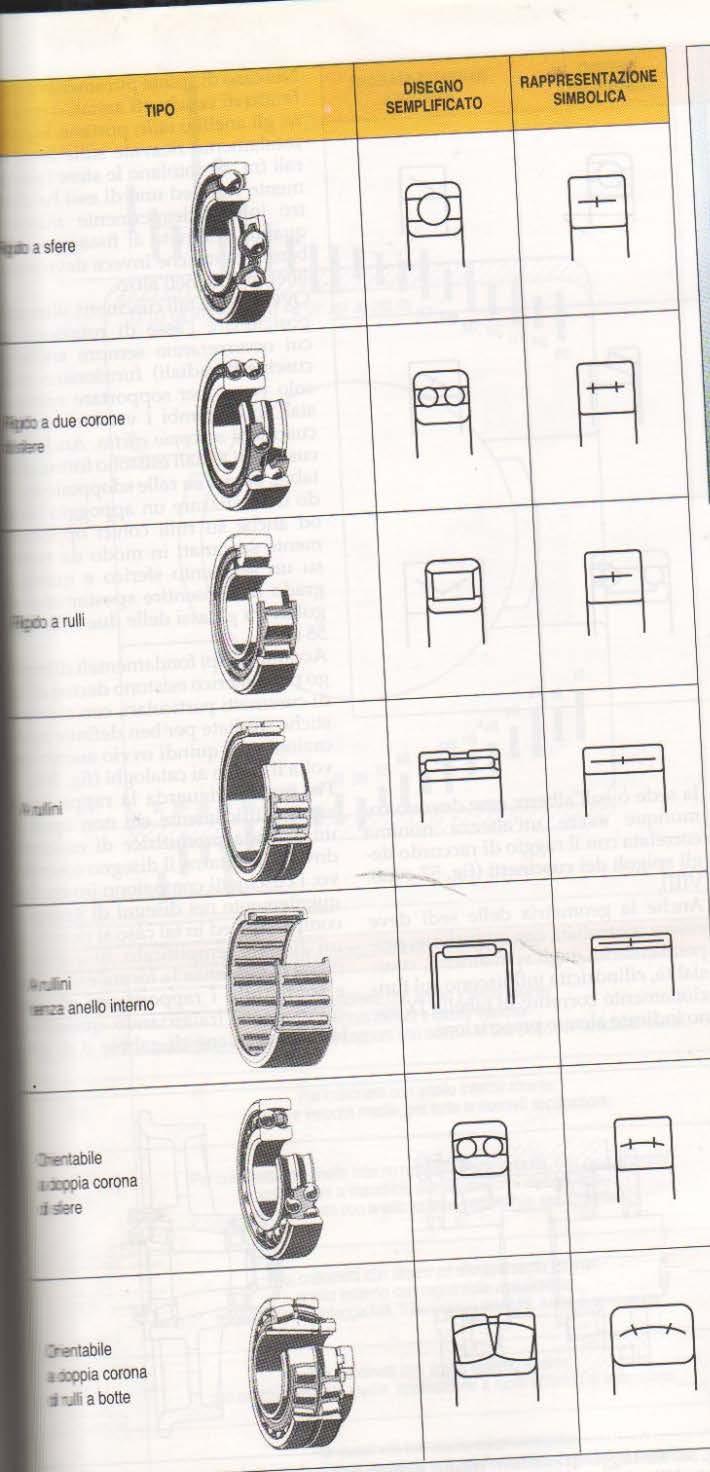 Rappresentazione simbolica dei cuscinetti volventi La norma UNI ISO definisce una rappresentazione simbolica per ogni tipo di cuscinetto volvente radiale La simbologia prevista dall ISO si basa