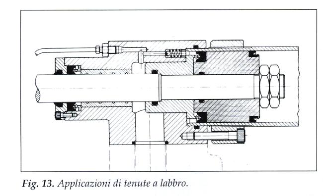 Tenute a labbro ad U Si tratta di anelli di tenuta per moti rettilinei.