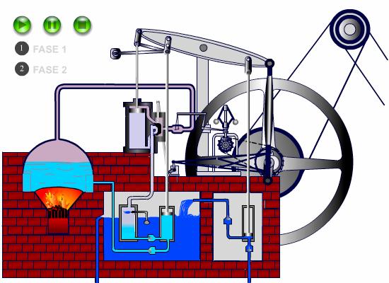 Componenti dello schema tecnologico generale Unità di Elaborazione Tecnologie: Regolatore di