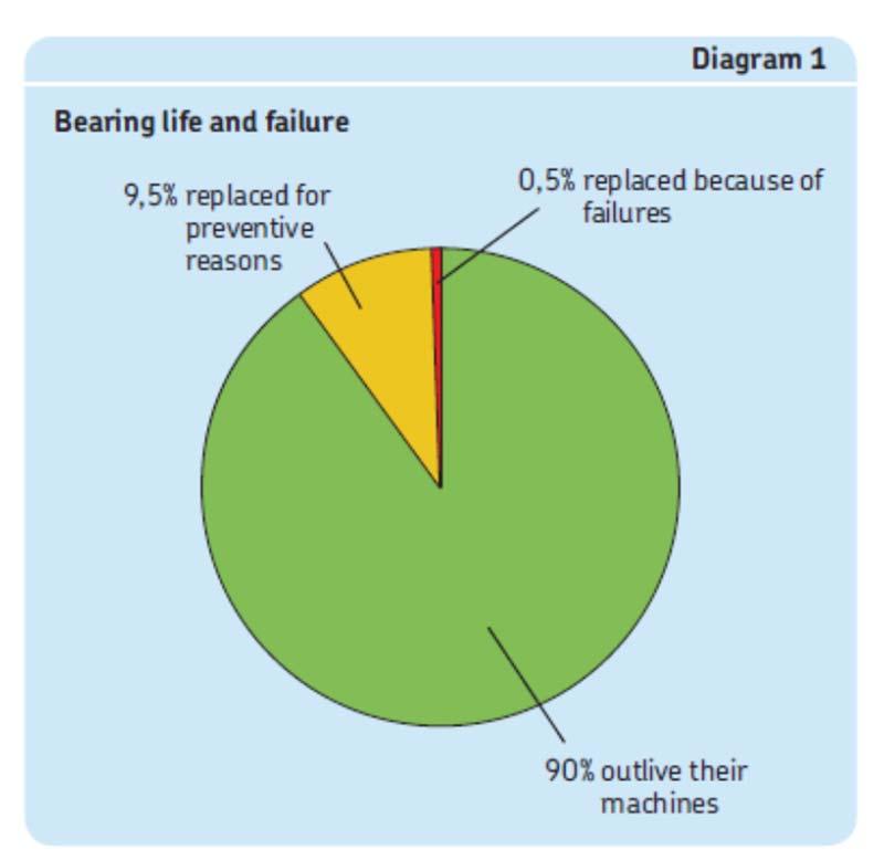 Dati statistici