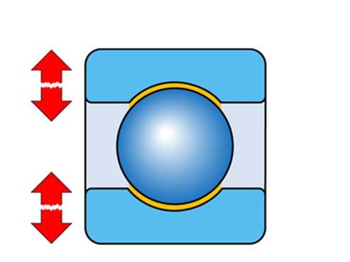 Essere in quantità sufficiente e nella giusta posizione 4.Contenere additivi quando necessari 5.