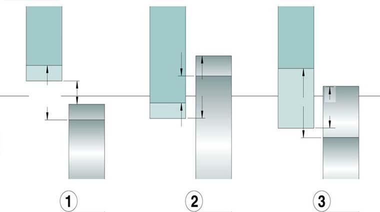 Le tolleranze delle sedi dei cuscinetti Definizioni Foro Max. interferenza Linea zero Max.