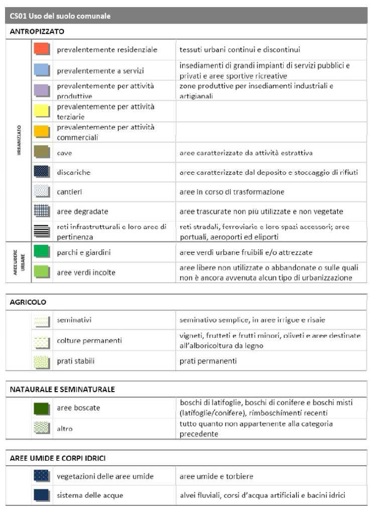 Figura 1 Legenda tipo carta CS01-Usi del suolo comunale Questo primo elaborato e a seguire gli altri, accompagneranno la redazione del piano e verranno analizzati in sede di VAS al fine di supportare