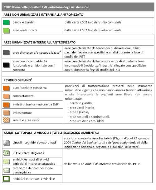 Figura 2 - Legenda tipo carta CS02 Stima delle potenzialità di variazione degli usi del suolo