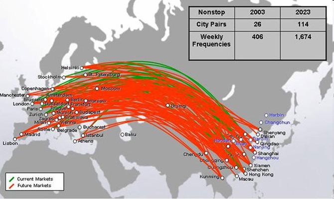 Evoluzione del traffico di passeggeri tra Europa e