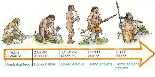 CIRCA 300.000 ANNI FA COMPARVE L HOMO SAPIENS O UOMO DI NEANDERTAL DAL NOME DI UNA ZONA DELLA GERMANIA.