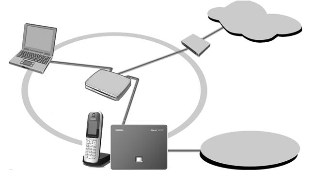 Mettere in funzione il telefono Collegare la base Per poter telefonare dalla rete analogica e tramite VoIP, è necessario collegare la base alla rete fissa e ad Internet, vedi Figura 1.
