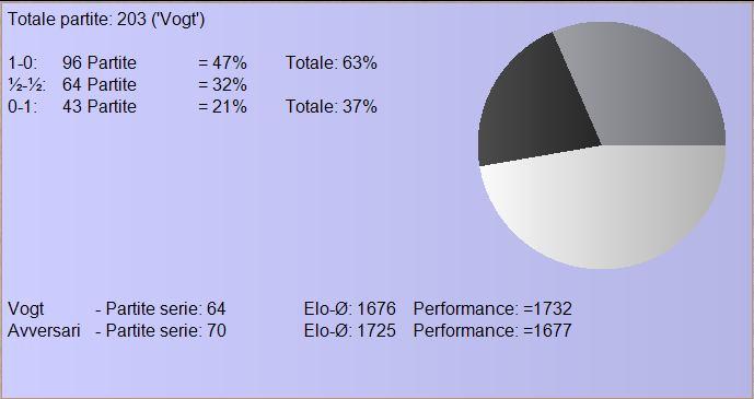 Appendice 3: Statistiche Statistiche aggiornate all ultimo