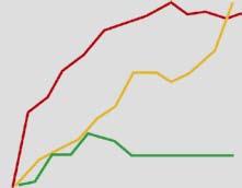 L azione riscaldante dell irraggiamento è più immediata. TEMPERATURA DELLE SALVIETTE.