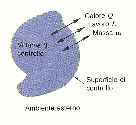 dell universo scelta