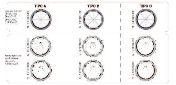 Tubazioni HDPE HDPE pipes Tubo HDPE corrugato per drenaggio Corrugated HDPE pipes for drainage Ø esterno / Ø ext. 125 160 200 250 284 315 350 400 468 500 Ø interno / Ø int.