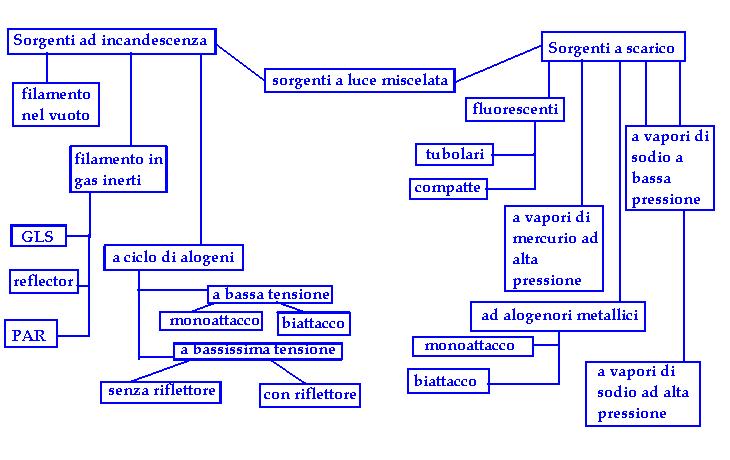 CLASSIFICAZIONE