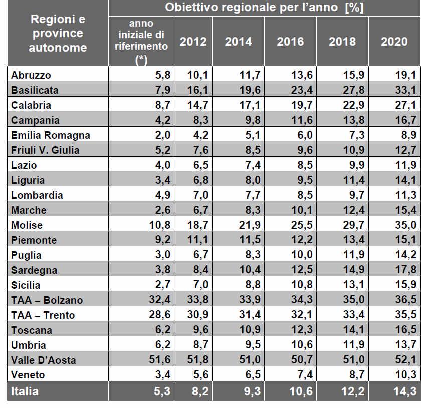 termini di cui al comma 3 e degli eventuali apporti conseguenti all'utilizzo degli strumenti richiamati al comma 5, e la somma dei termini di cui al comma 2. Art.