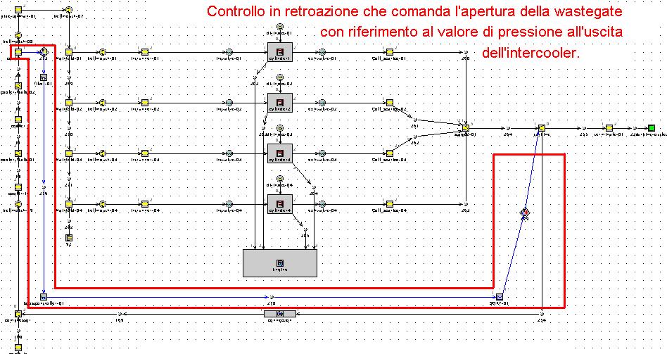 Inserimento wastegate nel modello L azionamento a molla