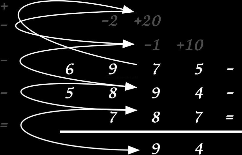 centinaia perché prestati alla colonna delle decine, e segniamo +20 sopra la colonna delle decine: Effettuiamo nuovamente i calcoli sulla colonna delle decine: 7 più 20 prestati: 7+20=27; 27 meno la