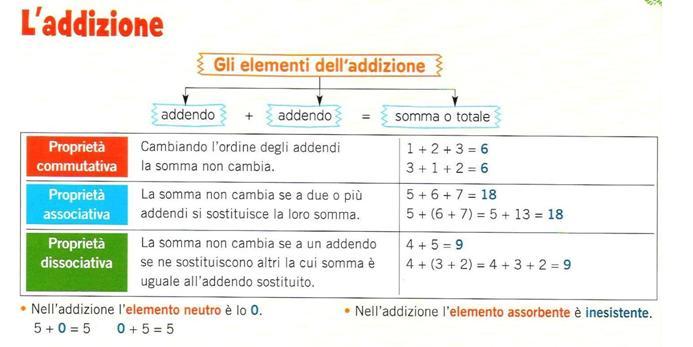 7 LE 4 OPERAZIONI 3.