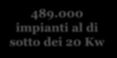 Distribuzione del numero in esercizio per classe di potenza e Conto Energia Distribuzione del numero degli impianti