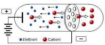 E. Goldstein, Ruthenford (1907): scoperta del protone raggi anodici: He + n He + + e - Viene misurata la massa e la carica dello ione positivo dell atomo di idrogeno: protone (p + ) carica uguale e