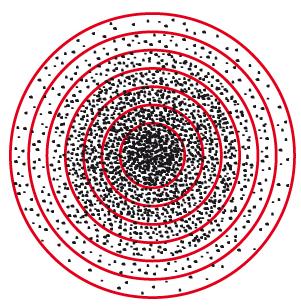 4pr ψ = funzione di distribuzione radiale orbitale 4pr ψ dr = Probabilità di trovare l elettrone in un guscio sferico di raggio r e spessore dr Il massimo della curva di probabilità