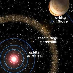 solitari che vagano nello spazio Comete ammassi di