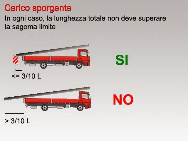 SISTEMAZIONE DEL CARICO E CARICO SPORGENTE IL CARICO DEI VEICOLI DEVE ESSERE SISTEMATO IN MODO: DA EVITARE LA CADUTA O LA DISPERSIONE DELLO STESSO DA NON DIMINUIRE LA VISIBILITÀ AL CONDUCENTE NÉ