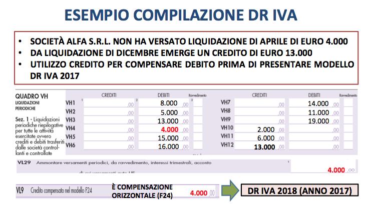 del credito annuale compensato, con l espressa avvertenza che qualora il credito da compensare sia superiore a 15.000 è necessario il visto di conformità.