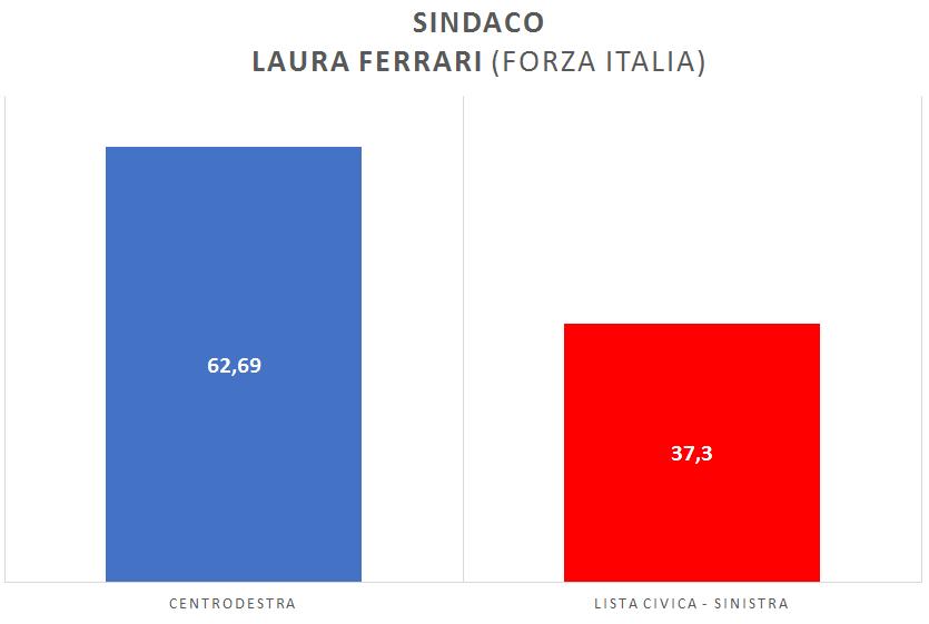 38 PROVINCIA DI MONZA E