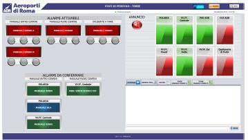 ALLEGATI Sistema installato presso le Sale Operative della Torre di