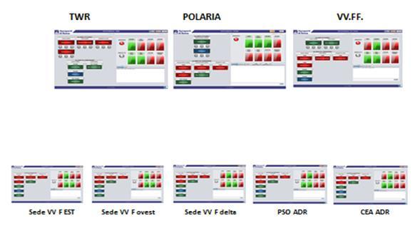 realizzato un sistema di attivazione sulle due postazioni di controllori