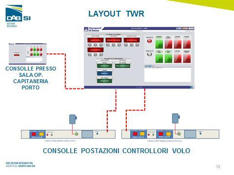 ALLEGATI ADR Airport management