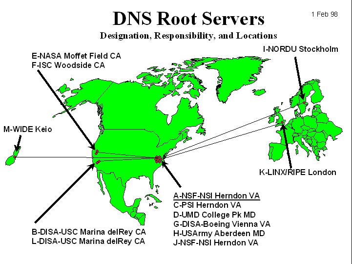 Tipologie di server DNS (Root) Root Name Server 13 root server logici in Internet (etichettati da A ad M) i cui indirizzi IP sono ben noti alla comunità In realtà si tratta di 376 diversi server