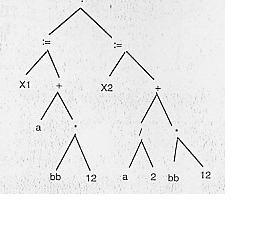 Presentiamo un codice intermedio che rimuove dall albero sintattico alcune delle categorie intermedie e mantiene solo la struttura essenziale (albero sintattico astratto). Tutti i nodi sono token.