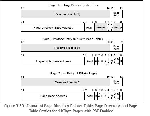 Paginazione X86 4 Paginazione con PAE (32 bit) A partire dal Pentium-Pro è stata introdotta (su alcuni modelli) la cosiddetta Phyical Address Extension (PAE).