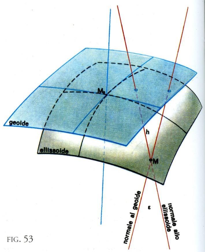 b) La quota dell ellissoide nel punto di emanazione deve coincidere con la quota del geoide (ellissoide e geoide sono tangenti nel punto di emanazione).