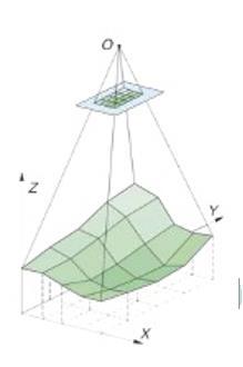 e) Editing grafico e alfanumerico, ed (eventualmente) stampa della carta Correzione ed integrazione dei dati. Vestizione grafica con inserimento della simbologia e della legenda. Stampa della carta.