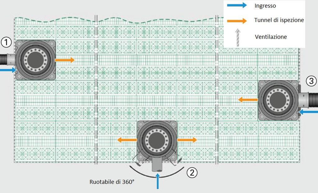 Fig. 4 e :5 Sezione e pianta trincea Rigo Fill con Quadro Control e prolunghe L'ingresso dell'acqua nelle trincee disperdenti può essere effettuato anche raccordando direttamente i tubi della rete