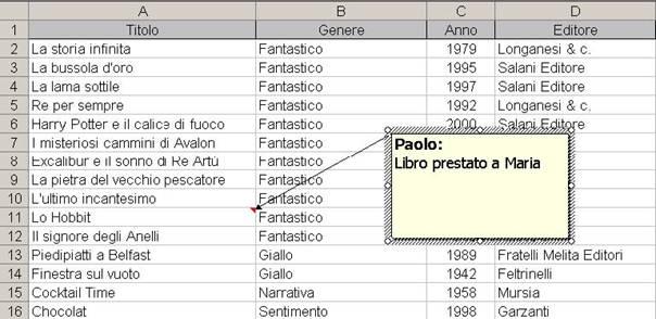 Portando il puntatore del mouse sulla cella con il triangolo rosso, automaticamente verrà visualizzato il commento.
