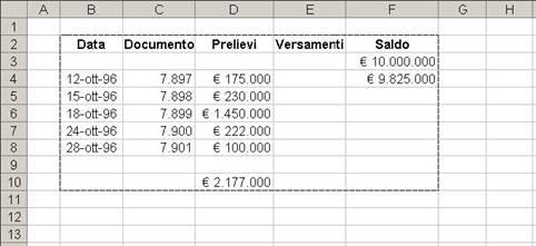 2 Imposta pagina Dopo aver definito l area da stampare dobbiamo impostare le opzioni di stampa.