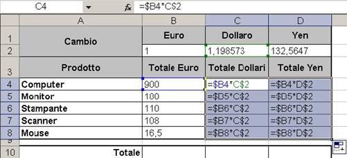 Figura 78: Riferimento misto Come possiamo vedere dall esempio di Figura 78, copiando la formula digitata nella cella C4 nelle celle sotto e nella colonna D, il riferimento alla riga rimane