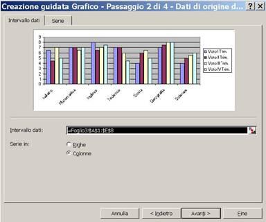 3. Clicchiamo sul tasto Avanti > per aprire la seconda finestra di dialogo.