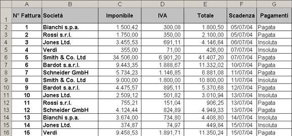 13. Le Tabelle Pivot La tabella pivot è uno strumento che ci permette di organizzare dei dati, scegliendo i campi e gli elementi che vogliamo visualizzare nella tabella.