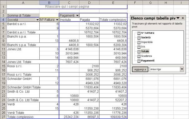 Figura 136: Tabella pivot con i tutti i campi inseriti Questo ci permette di vedere quante e quali fatture sono state emesse ad ogni società, vederne l importo e sapere se queste risultano insolute o
